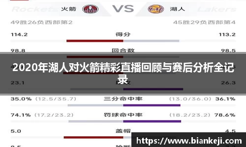2020年湖人对火箭精彩直播回顾与赛后分析全记录